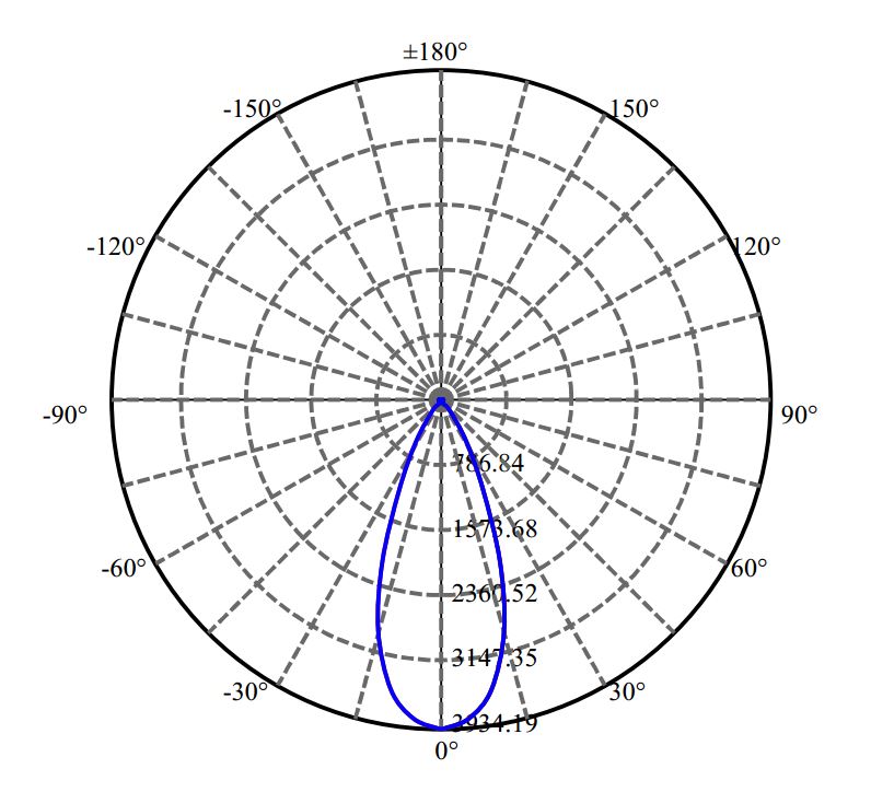 Nata Lighting Company Limited - Nichia NFDWJ130B-V3 2-1795-N